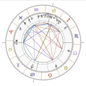 Astrology Chart for Jan 2020